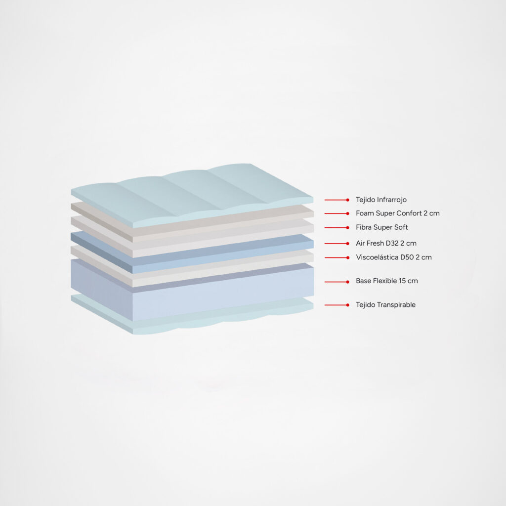 Colchón viscoelástico Aka - Imagen 2